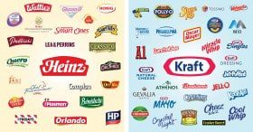 Kraft Heinz verlaagt outlook