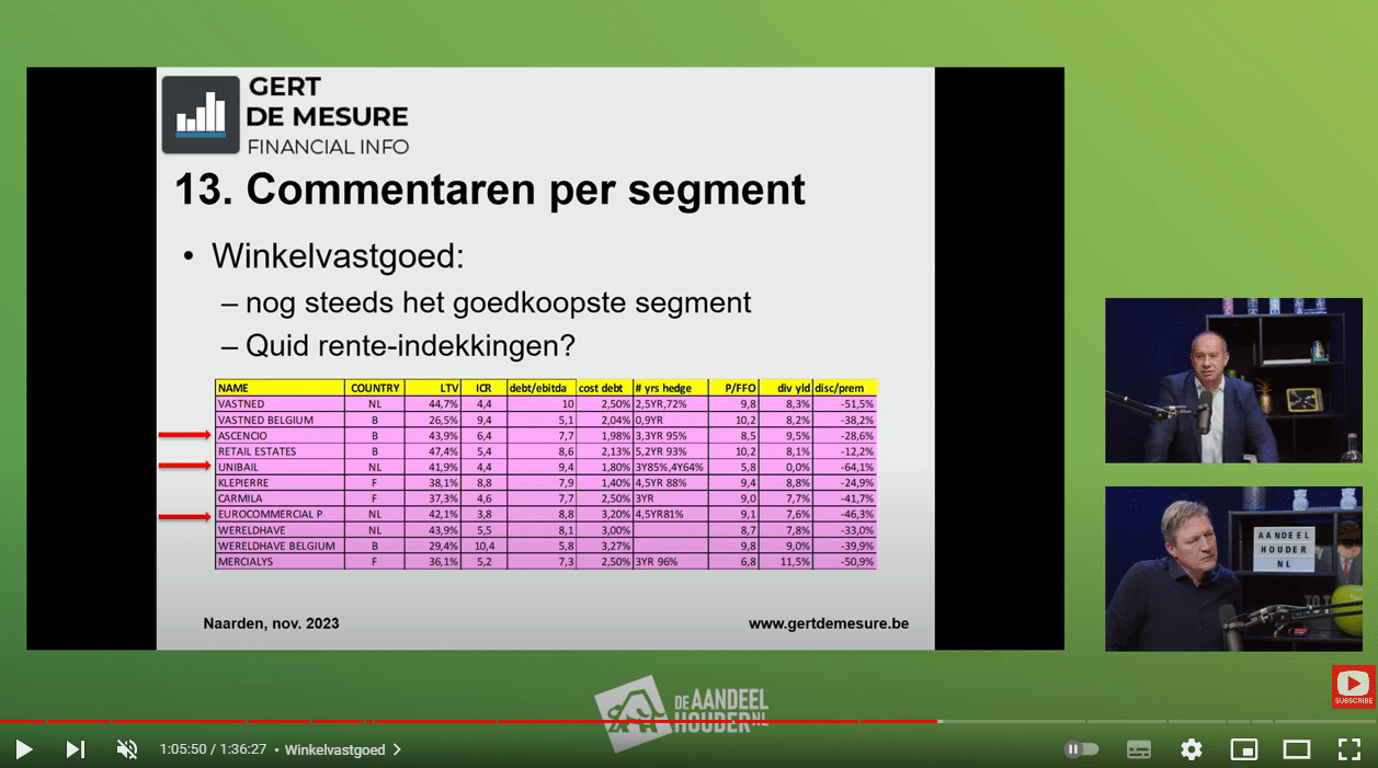 Webinar: Belgisch Beursvastgoed