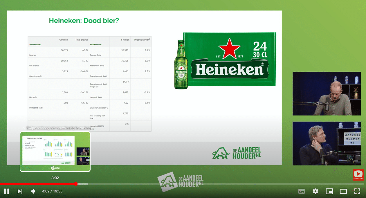 Video: ABN, Heineken, OCI, Vopak, Alfen en Ahold