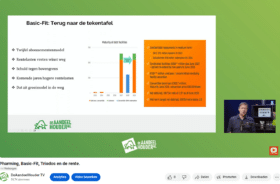 Video: Wat te doen met Basic-Fit, Pharming en Triodos